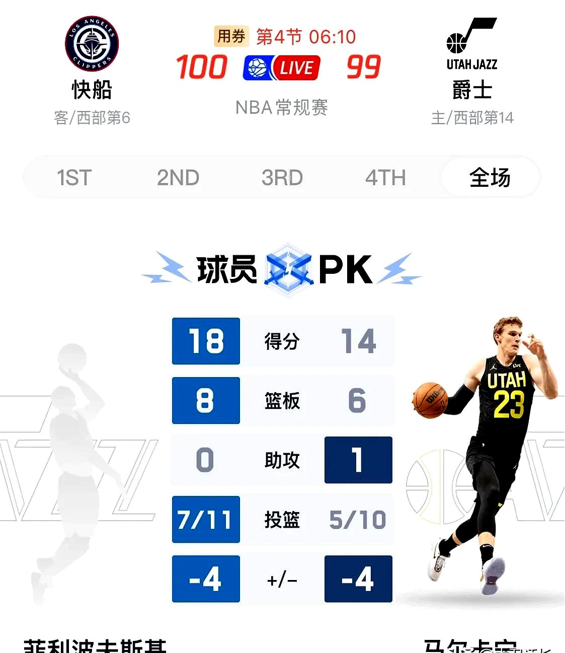 关于爵士长人喜获联盟最佳球员称号，表现稳定出众的信息